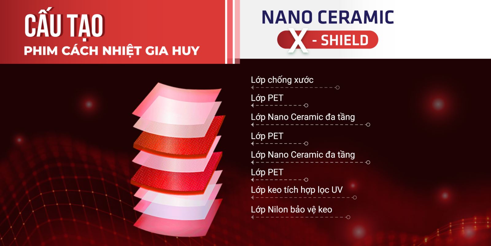 Công nghệ Nano Ceramic X-Shield