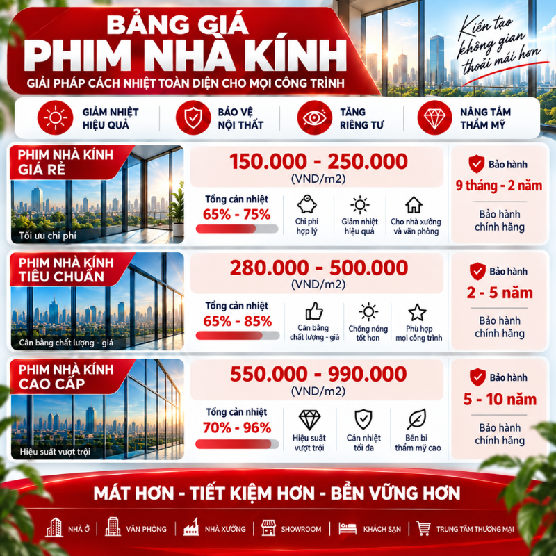 Bảng giá phim cách nhiệt nhà kình tại Nội Thất Gia Huy