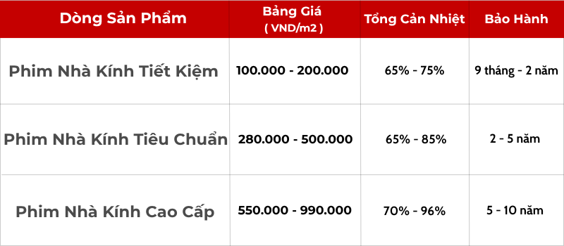 Bảng Giá Phim Cách Nhiệt