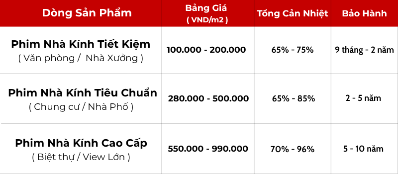 Bảng Giá Phim Cách Nhiệt