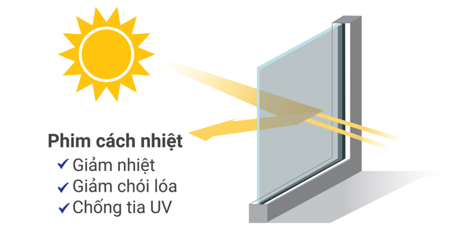 nguyên lý hoạt động phim cách nhiệt