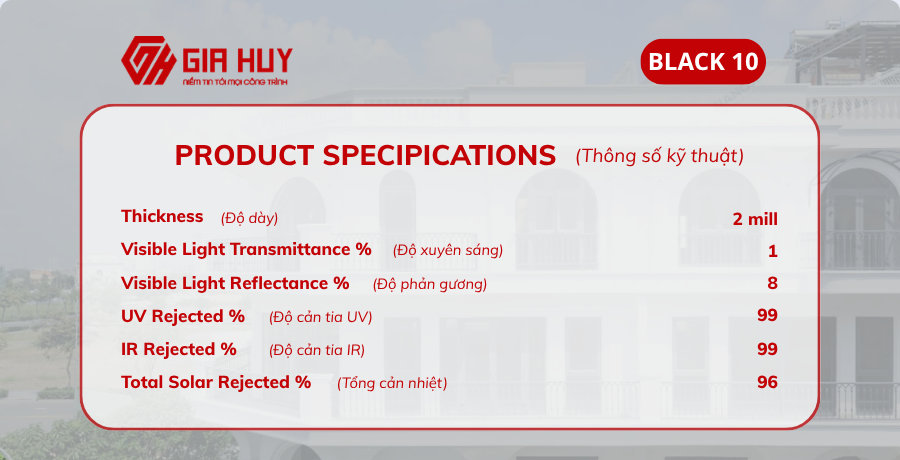 Ý nghĩa chỉ số phim cách nhiệt