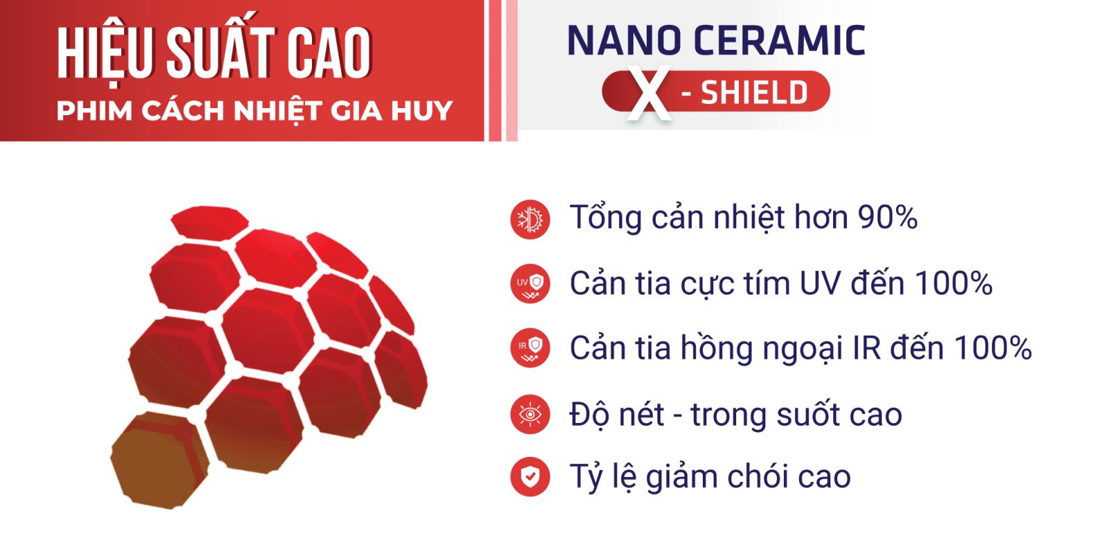 Tính năng vượt trội của công nghệ Nano Ceramic X-Shield 