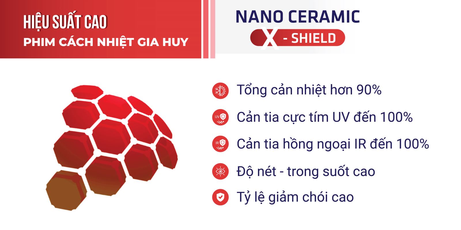 Tính năng của công nghệ Nano Ceramic X-Shield